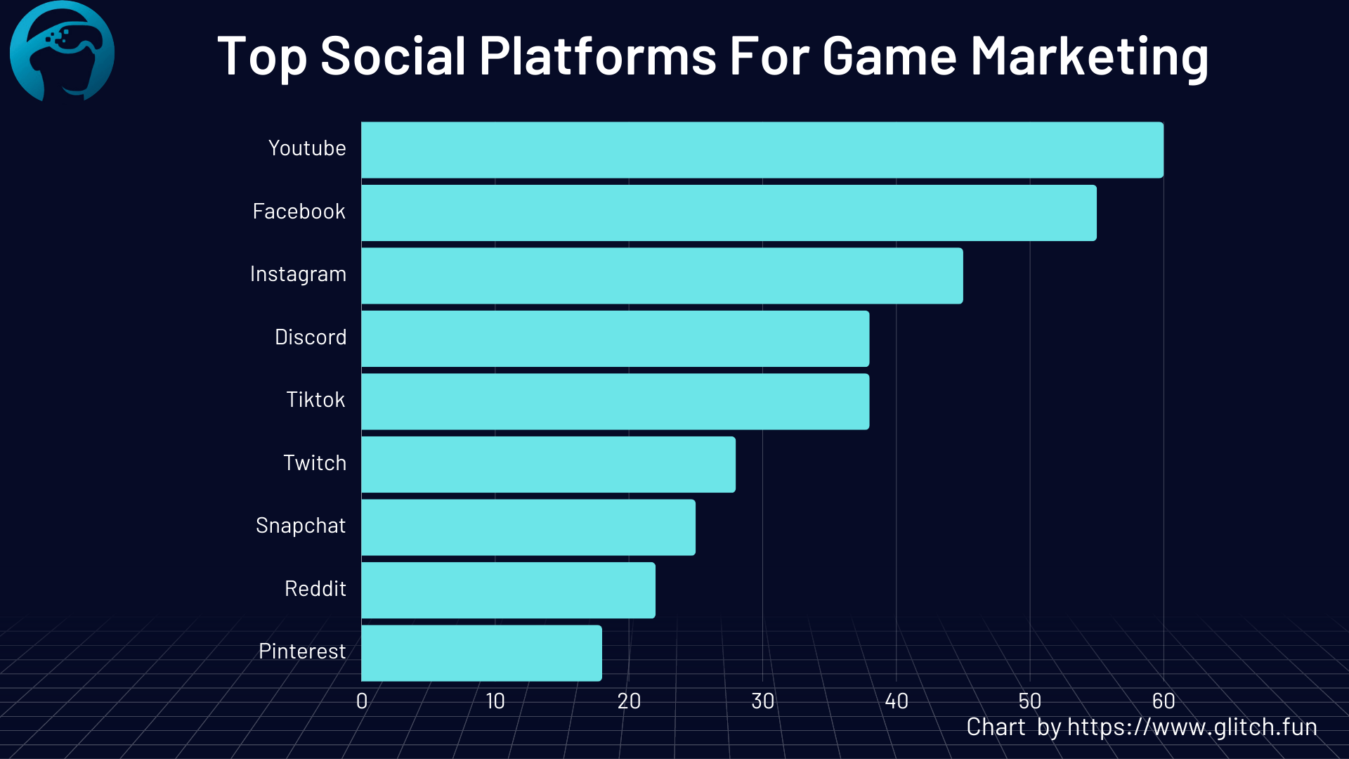 Social Scheduler Preview